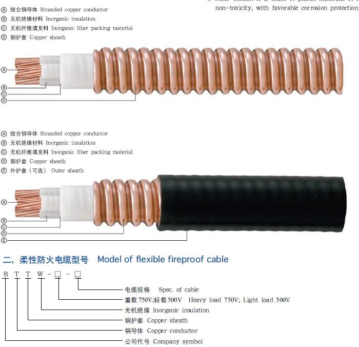 产品详情